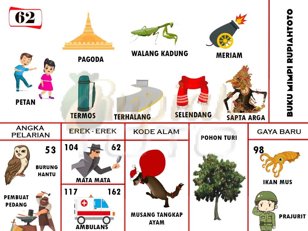 buku mimpi erek erek togel 62