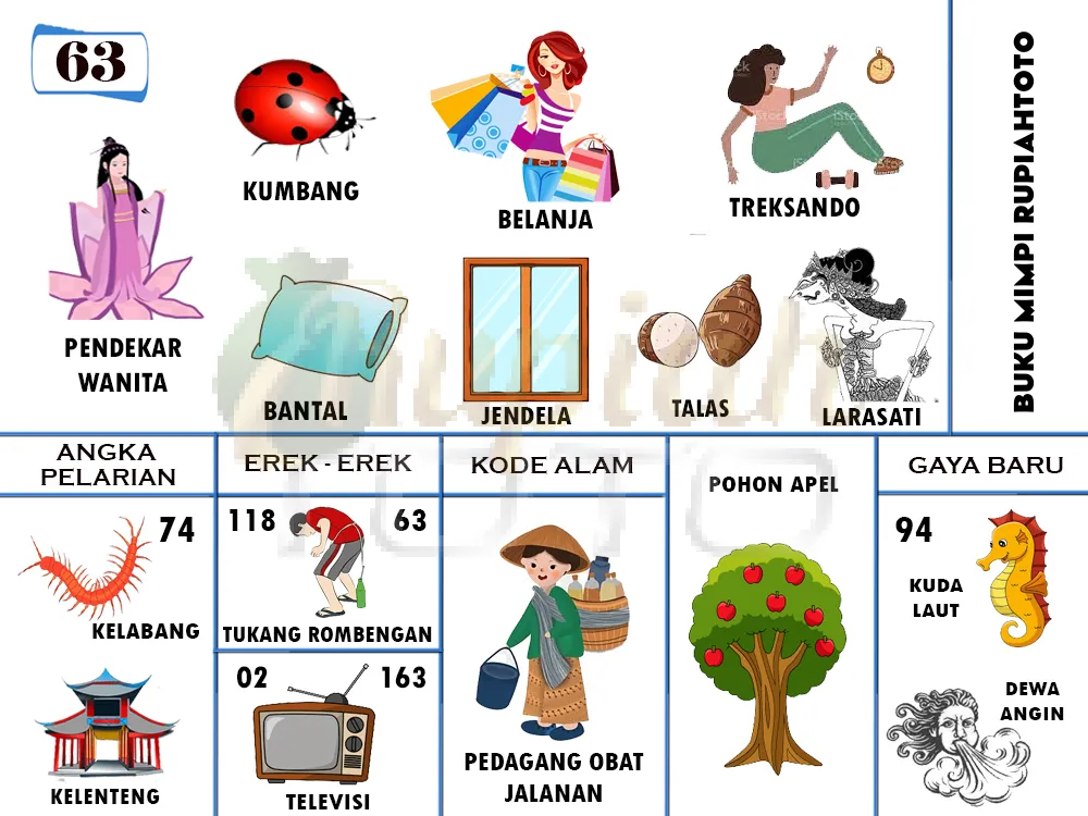 buku mimpi erek erek togel 63
