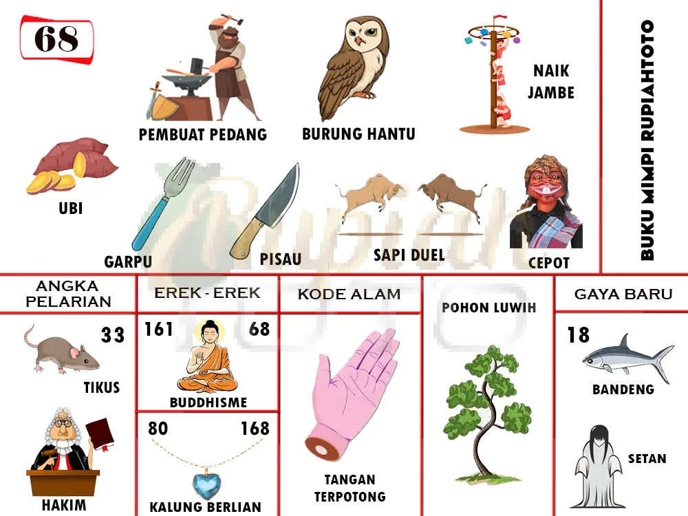 buku mimpi erek erek togel 68