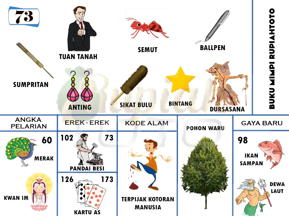 buku mimpi erek erek togel 73