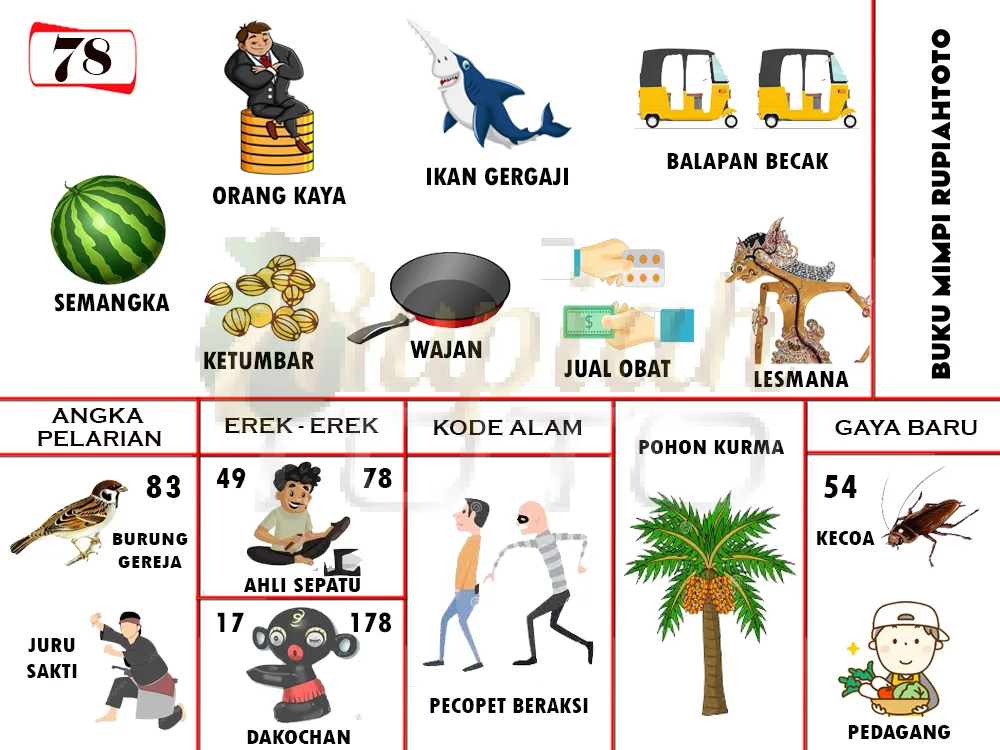 buku mimpi erek erek togel 78