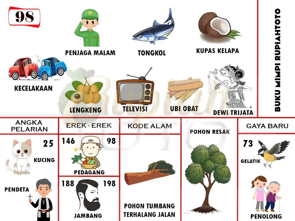 buku mimpi erek erek togel 98